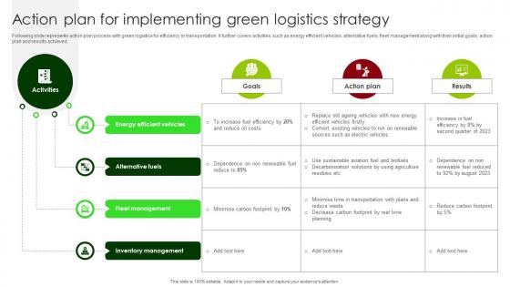 Action Plan For Implementing Green Logistics Strategy