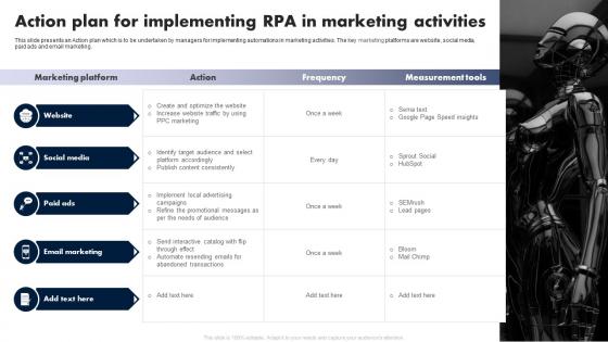 Action Plan For Implementing RPA In Marketing Activities