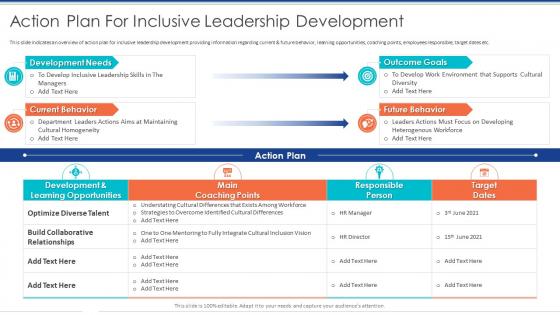 Action Plan For Inclusive Leadership Development Diversity Management To Create Positive Workplace