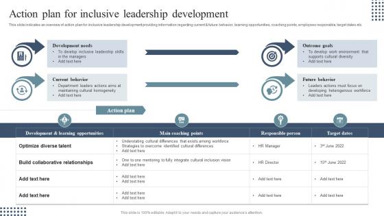 Action Plan For Inclusive Leadership Diversity Equity And Inclusion Enhancement