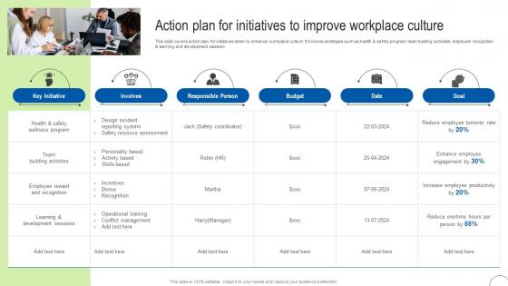 Action Plan For Initiatives Process Automation To Enhance Operational Effectiveness Strategy SS V