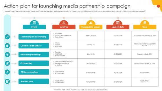 Action Plan For Launching Media Partnership Campaign