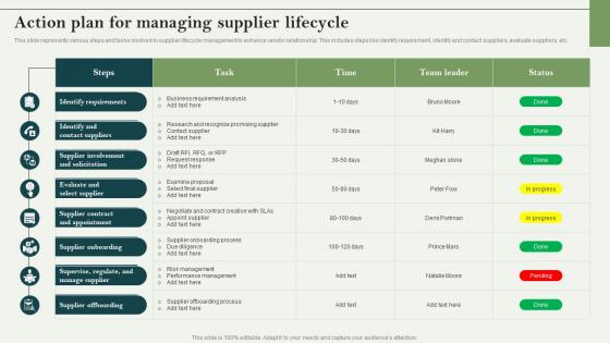 Action Plan For Managing Supplier Lifecycle