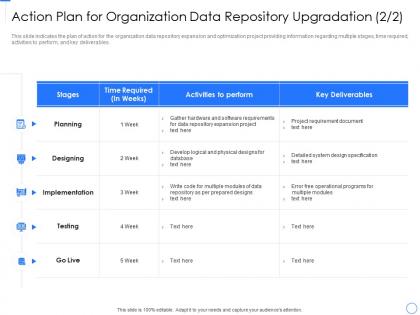 Action plan for organization data repository expansion and optimization