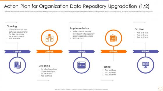 Action plan for organization data repository upgradation scale out strategy for data inventory system