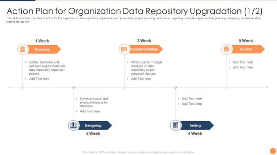 Action plan for organization data repository upgradation strategic plan for database upgradation