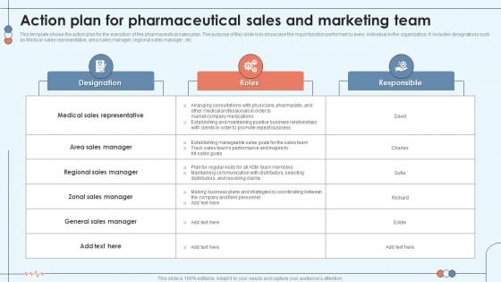 Action Plan For Pharmaceutical Sales And Marketing Team