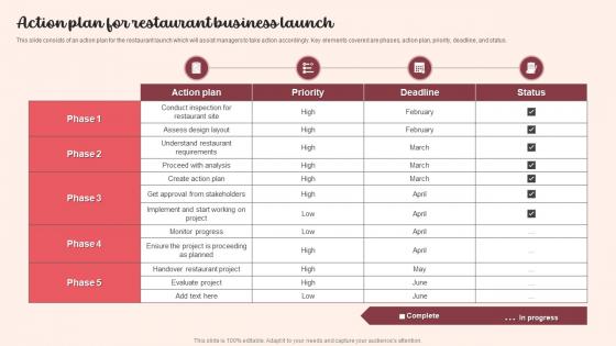 Action Plan For Restaurant Business Launch