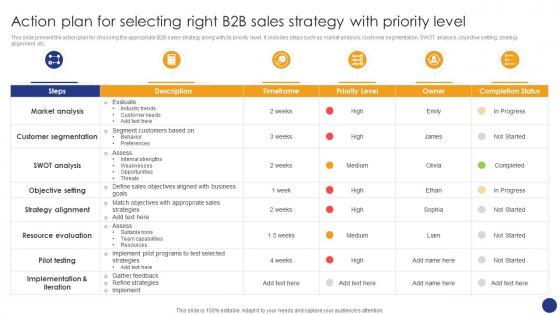 Action Plan For Selecting Right Comprehensive Guide For Various Types Of B2B Sales Approaches SA SS