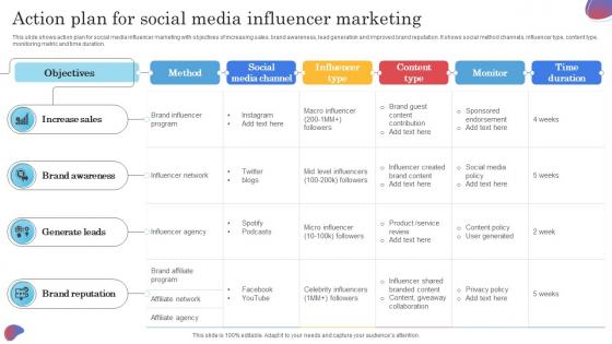 Action Plan For Social Media Influencer Marketing