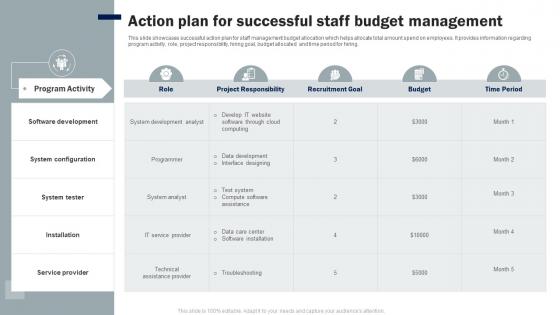 Action Plan For Successful Staff Budget Management