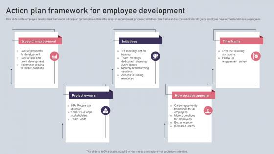 Action Plan Framework For Employee Development