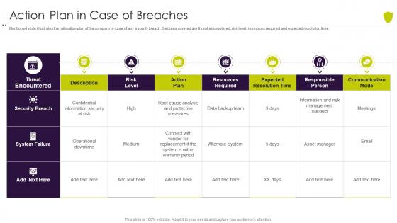 Action plan in case of breaches managing cyber risk in a digital age