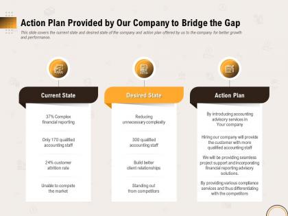 Action plan provided by our company to bridge the gap ppt powerpoint model