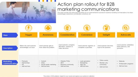 Action Plan Rollout For B2B Marketing Communications