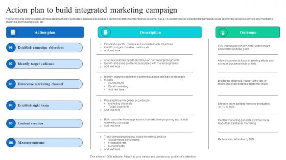 Action Plan To Build Integrated Marketing Campaign