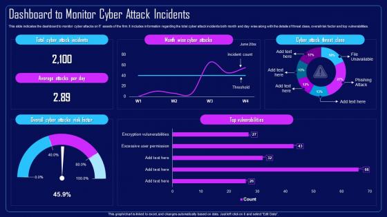 Action Plan To Combat Cyber Crimes Dashboard To Monitor Cyber Attack Incidents