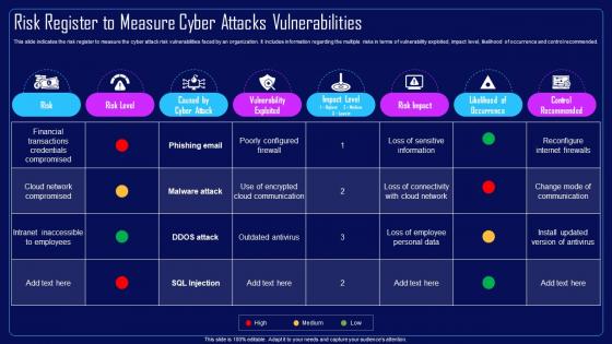 Action Plan To Combat Cyber Crimes Risk Register To Measure Cyber Attacks Vulnerabilities