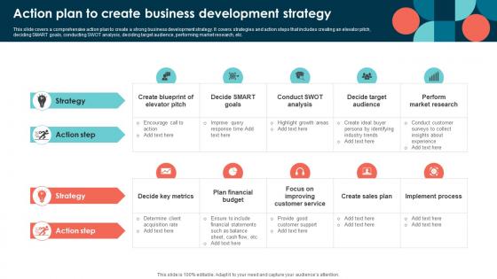 Action Plan To Create Business Development Strategy