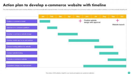 Action Plan To Develop E Commerce Website With Timeline