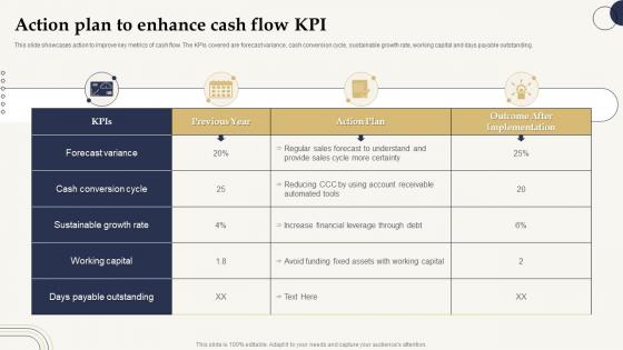 Action Plan To Enhance Cash Flow KPI