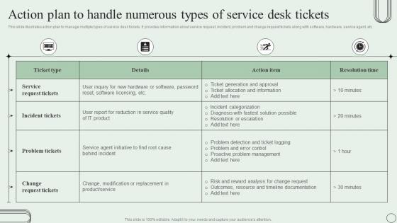 Action Plan To Handle Numerous Types Of Service Desk Revamping Ticket Management System