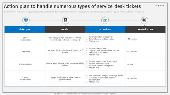 Action Plan To Handle Numerous Types Of Service Desk Tickets Deploying ITSM Ticketing