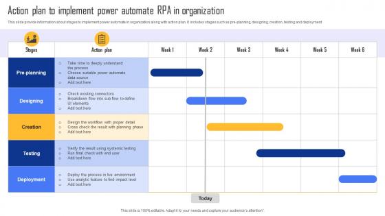 Action Plan To Implement Power Automate RPA In Organization