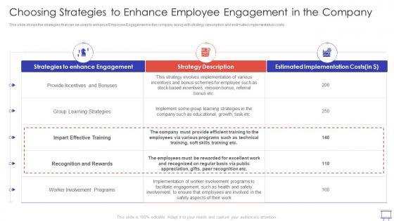 Action Plan To Improve Choosing Strategies To Enhance Employee Engagement Company