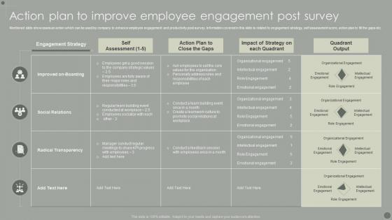 Action Plan To Improve Employee Engagement Post Survey