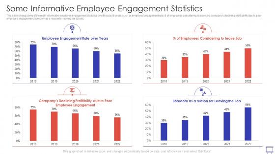 Action Plan To Improve Some Informative Employee Engagement Statistics
