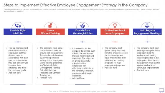 Action Plan To Improve Steps To Implement Effective Employee Engagement Strategy In The Company