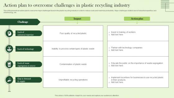 Action Plan To Overcome Challenges In Plastic Recycling Industry