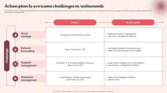 Action Plan To Overcome Challenges In Restaurants