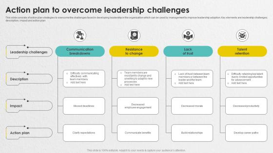 Action Plan To Overcome Leadership Challenges