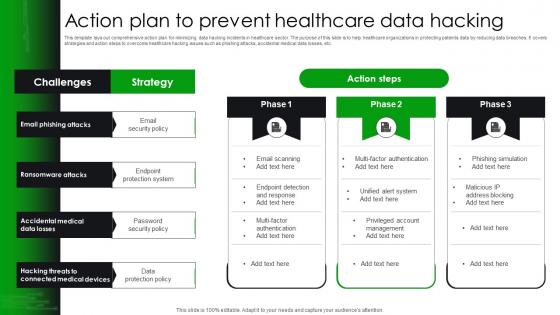 Action Plan To Prevent Healthcare Data Hacking