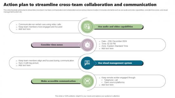 Action Plan To Streamline Cross Team Collaboration And Communication