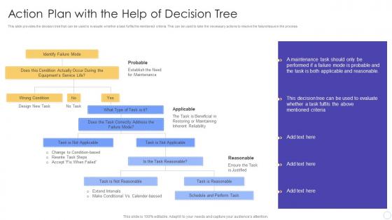 Action Plan with the Help of Decision Tree FMEA for Identifying Potential Problems and their Impact