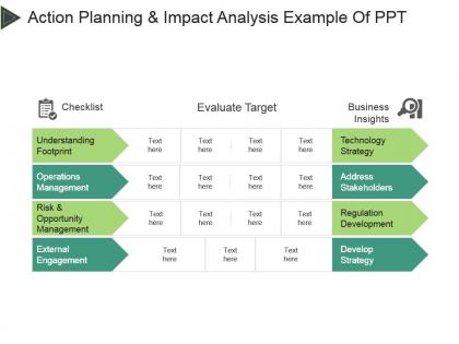 Action planning and impact analysis example of ppt