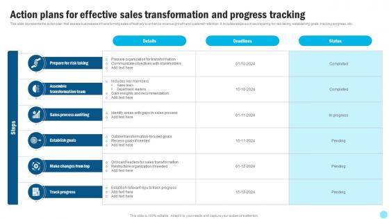 Action Plans For Effective Sales Transformation And Progress Tracking