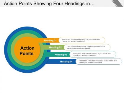 Action points showing four headings in concentric circles