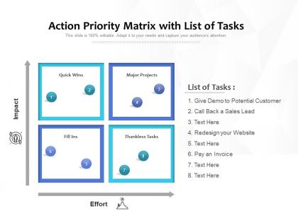 Action priority matrix with list of tasks