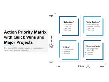 Action priority matrix with quick wins and major projects