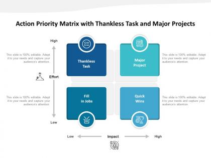 Action priority matrix with thankless task and major projects