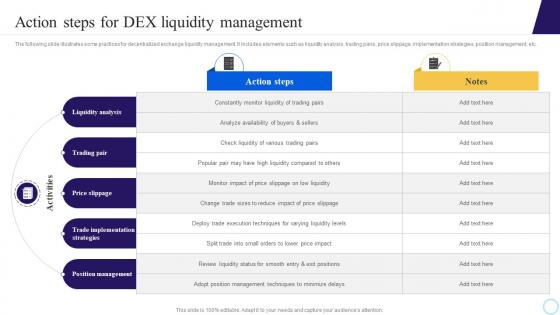 Action Steps For DEX Liquidity Management Step By Step Process To Develop Blockchain BCT SS