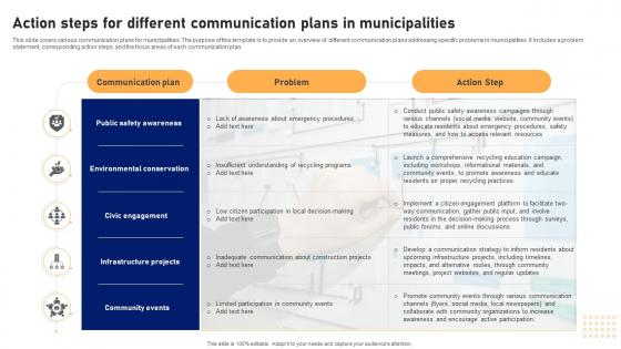 Action Steps For Different Communication Plans In Municipalities