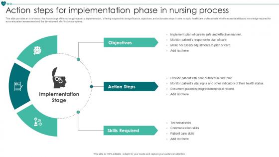 Action Steps For Implementation Phase In Nursing Process