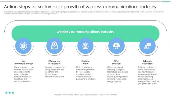 Action Steps For Sustainable Growth Of Wireless Communications Industry FIO SS