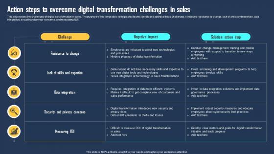 Action Steps To Overcome Digital Transformation Challenges In Sales