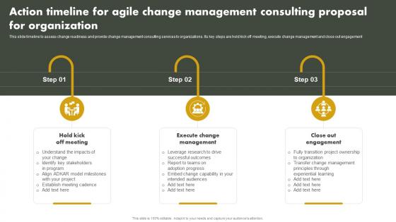 Action Timeline For Agile Change Management Consulting Proposal For Organization